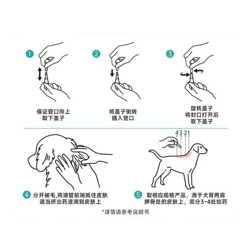 瑞普超比欣体外驱虫药狗