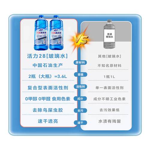 活力28强力去污玻璃水