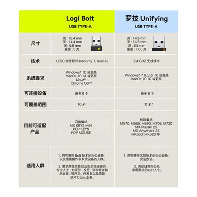 罗技BoltUSB无线接收器