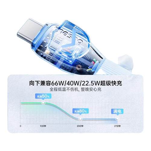 倍思type-c100W超级快充华为小米