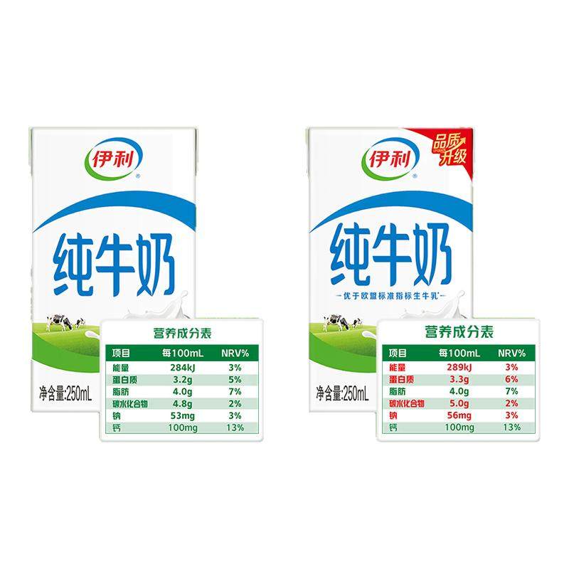 【1月产】伊利纯牛奶250ml*16/24盒整箱优质乳蛋白纯牛奶年货礼品,咖啡/麦片/冲饮,纯牛奶,淘宝优惠券,粉丝福利购,淘宝优惠卷