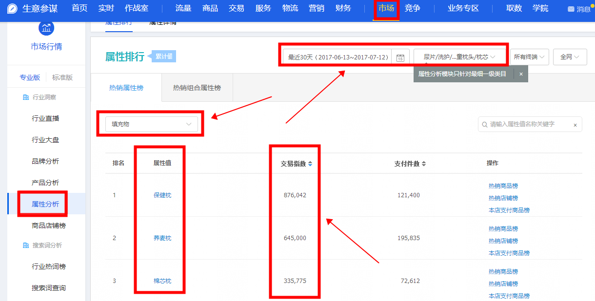 商品品类单一、同质化严重,如何才能做得差异