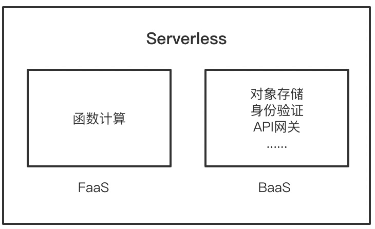 函数计算进阶-IP查询工具开发-1