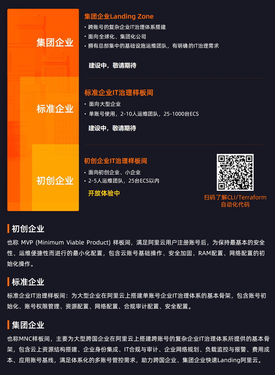 企业IT治理样板间海报-1.png