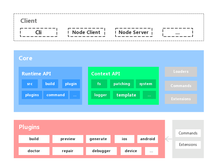 Basic architecture diagram