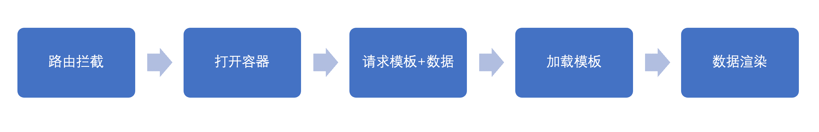 搜索结果页打开流程.png
