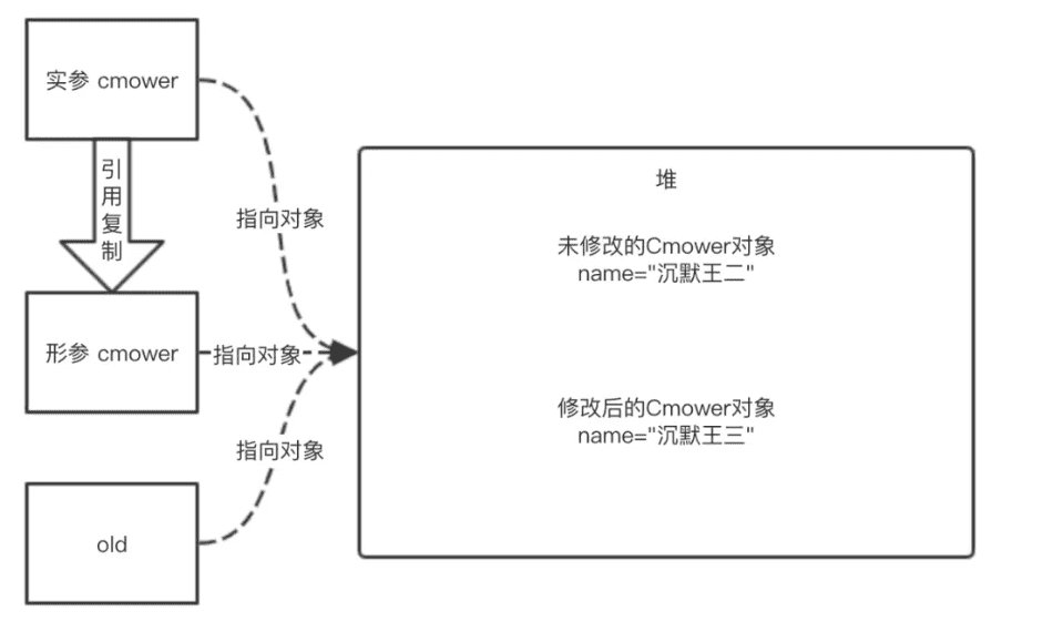 图片备用地址