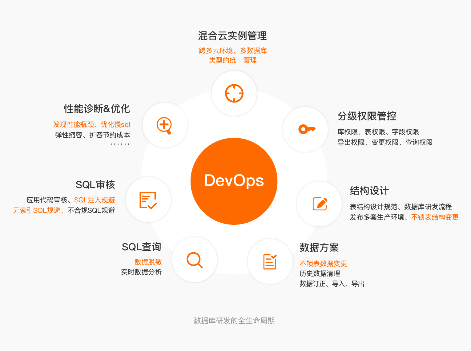 数据管理-DMS数据管理-数据库可视化-阿里云