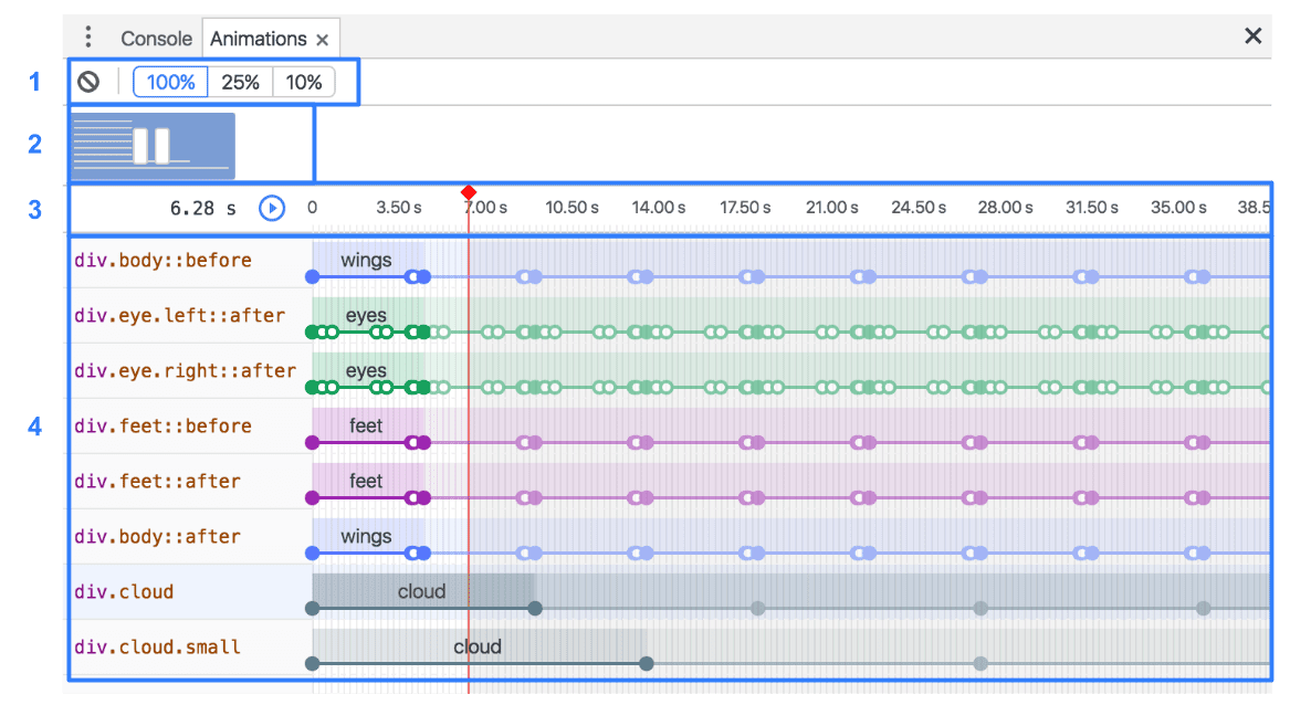 动画面板组成图