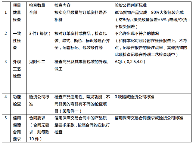 阿里国际站运营篇：三月新贸节物流优惠活动时间是什么？