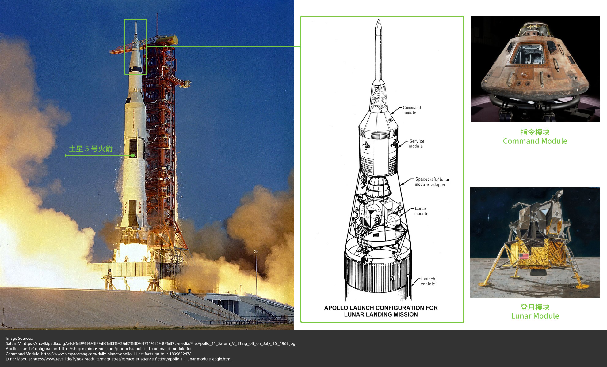 Saturn V & Apollo 11