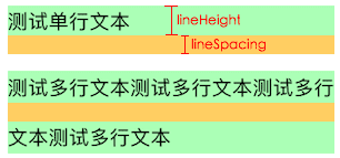 在iOS中如何正确的实现行间距与行高