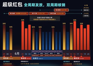 每天3次：天猫商城 618大促  每天领取现金红包