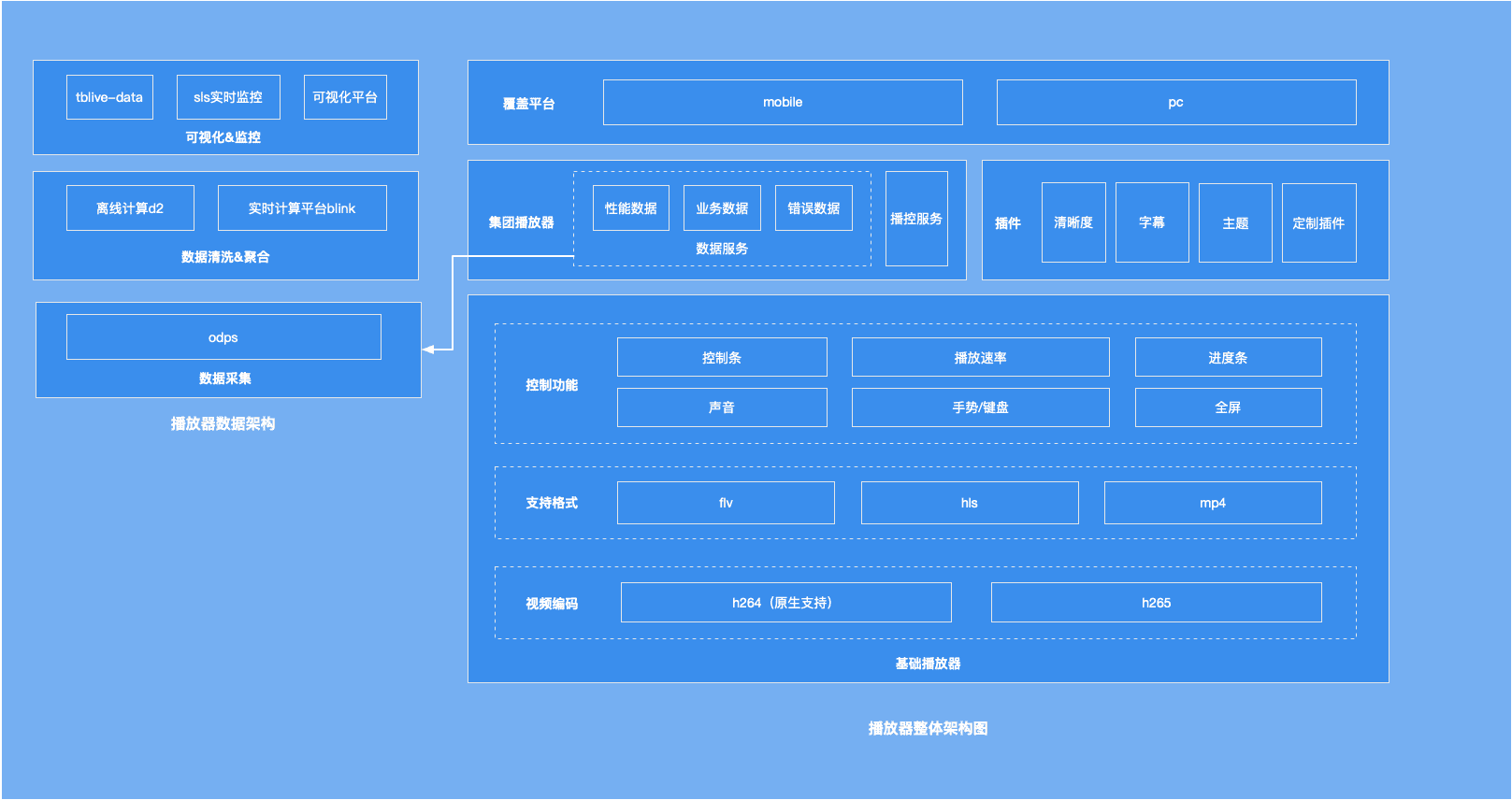 Web端H.265播放器研发解密