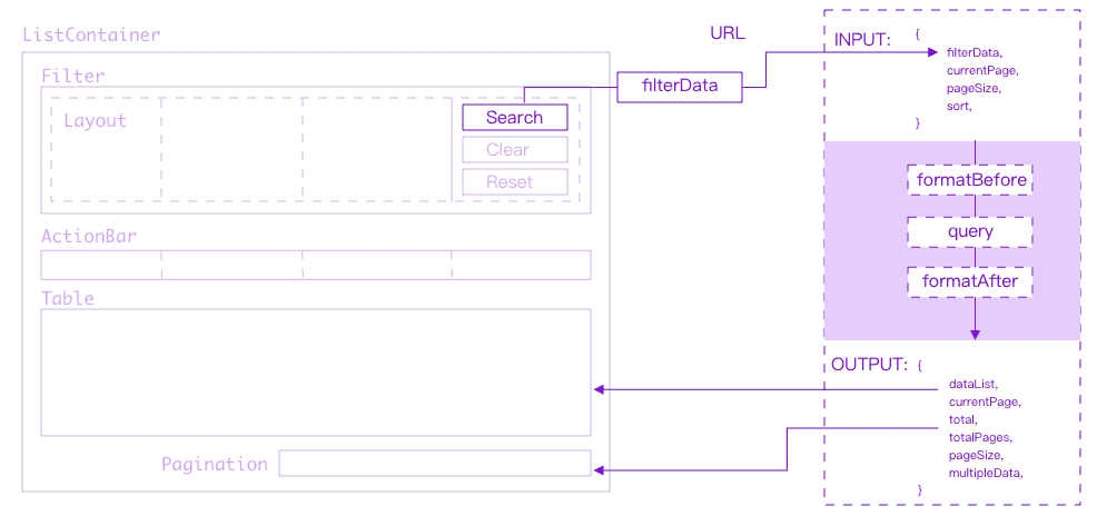 standard-query-flow