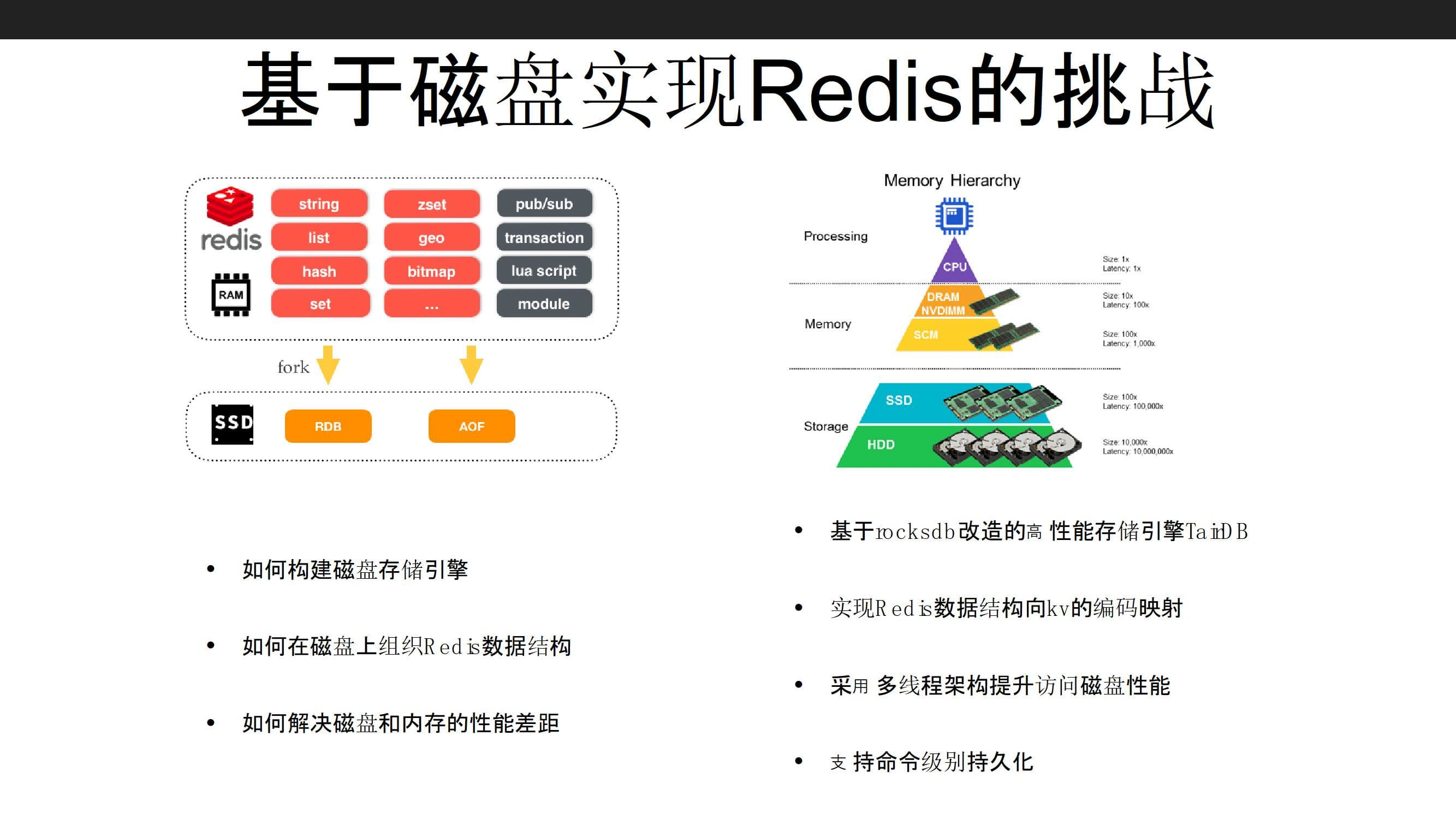 Tair持久存储系列技术解读