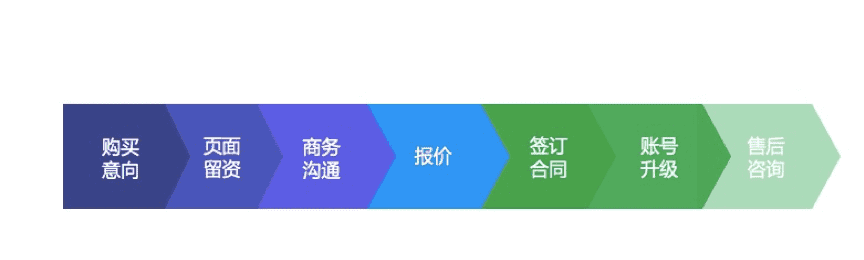 移动统计（U-App）