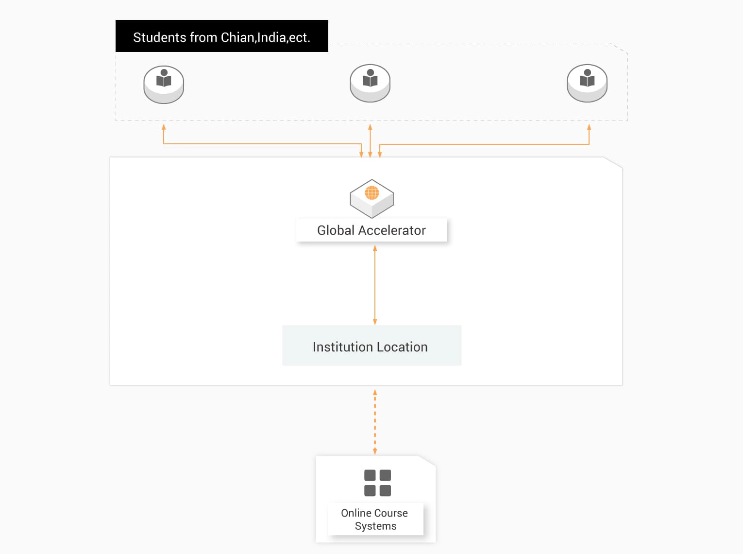 グローバルオンラインテスト