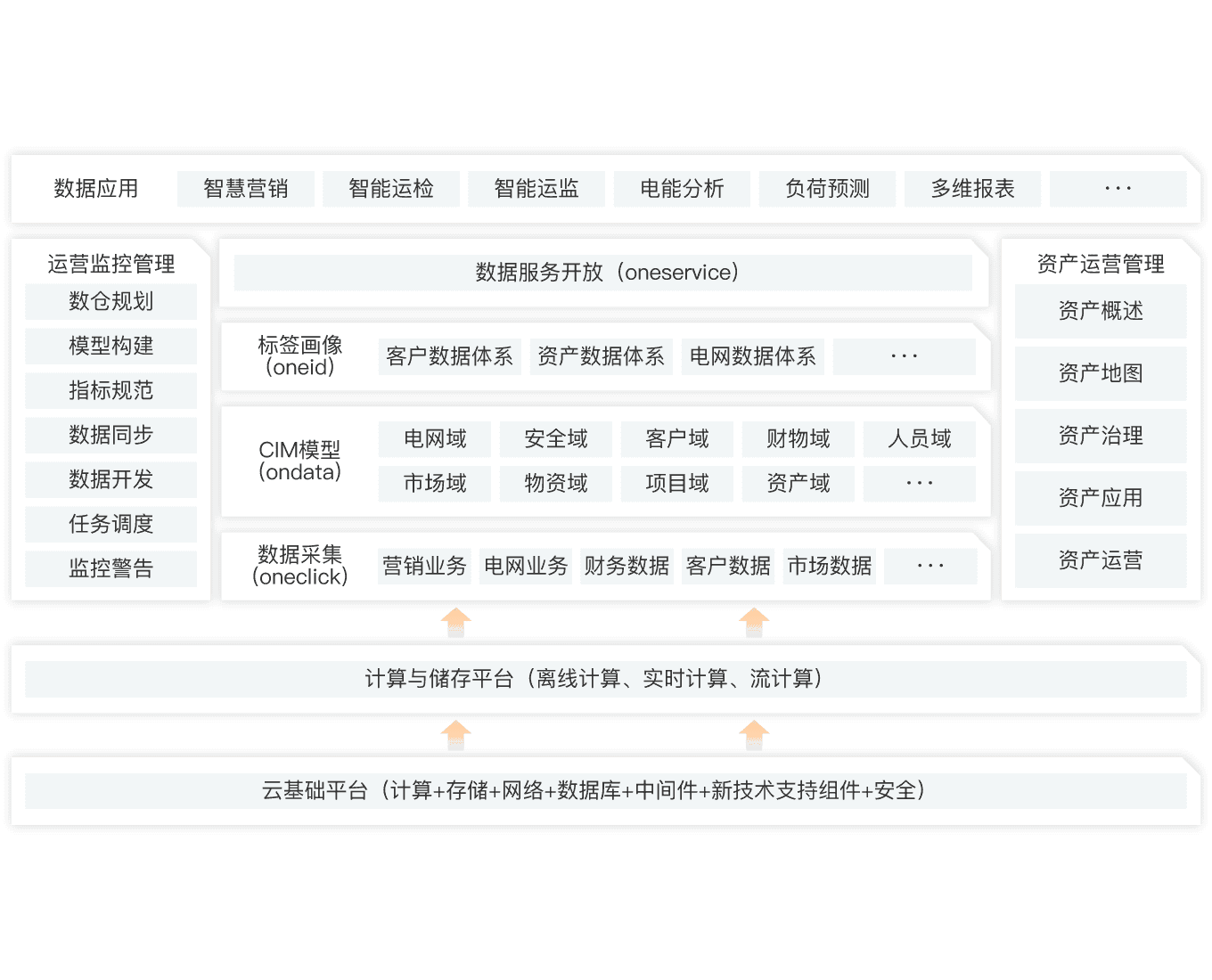 一体化电力大数据平台解决方案_电力数据中台-阿里云