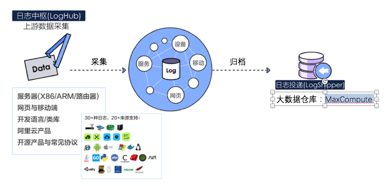 SQL Cost