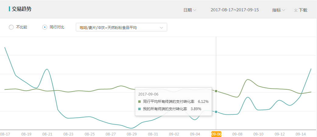 淘宝开店如何抓准店铺精准人群？