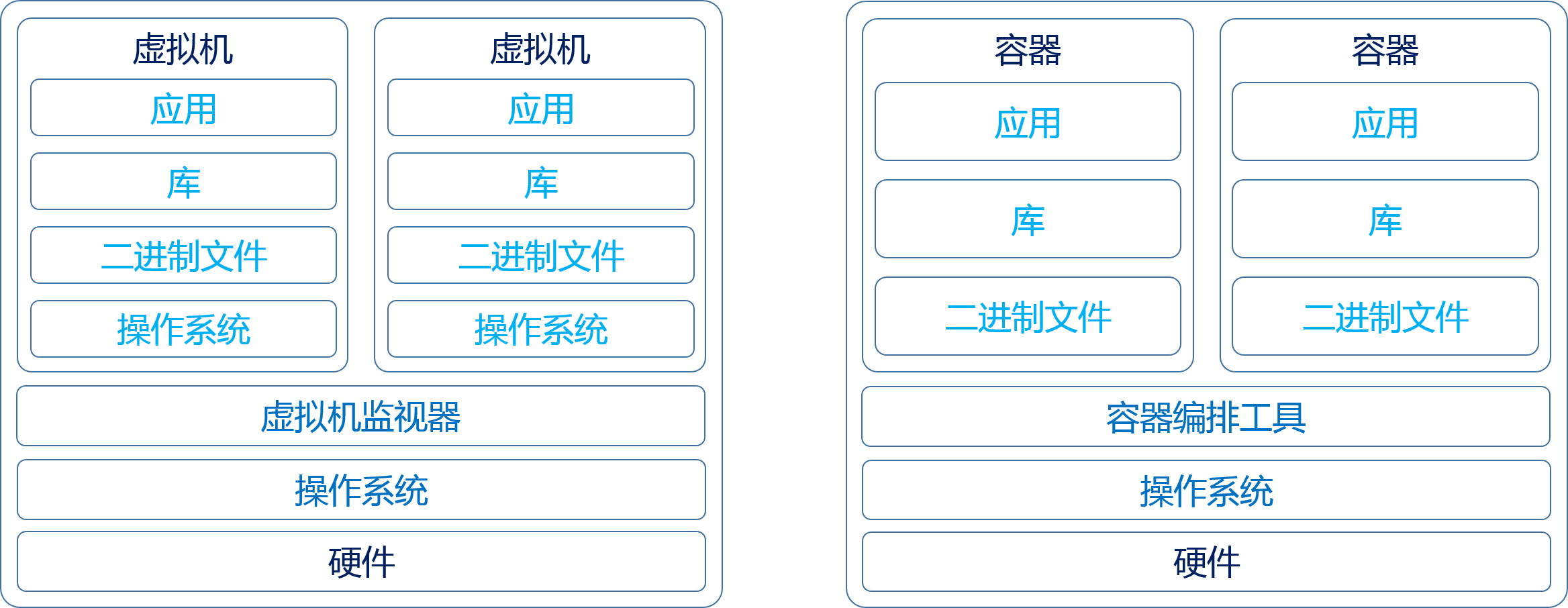 容器与虚拟机的区别 容器vs虚拟机