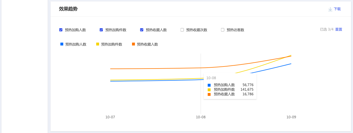 生意参谋数据作战室新推“活动分析”版！