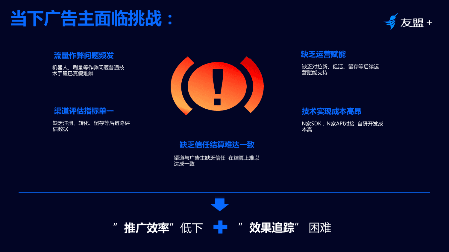 AppTrack移动广告监测