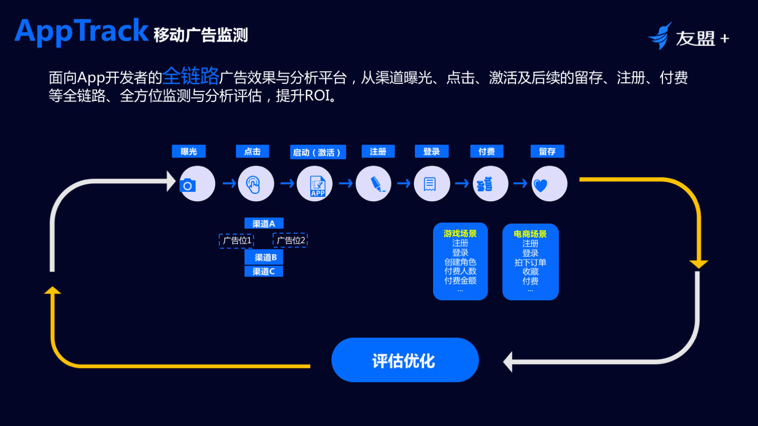 AppTrack移动广告监测