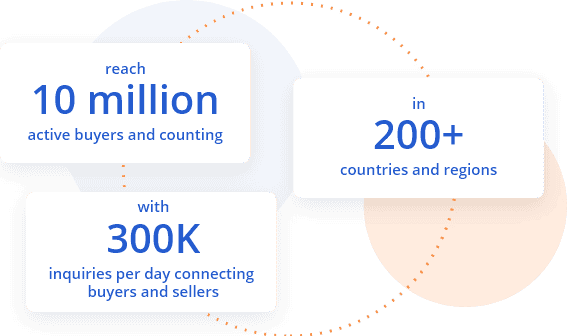 Alibaba.com의 글로벌 바이어 네트워크