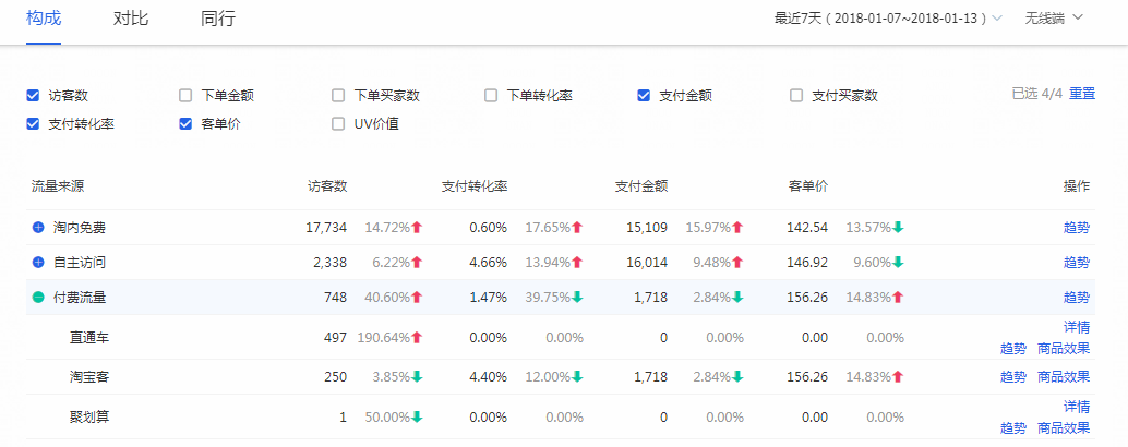 淘宝店主如何做好店铺基本功？告诉你这些运营技巧