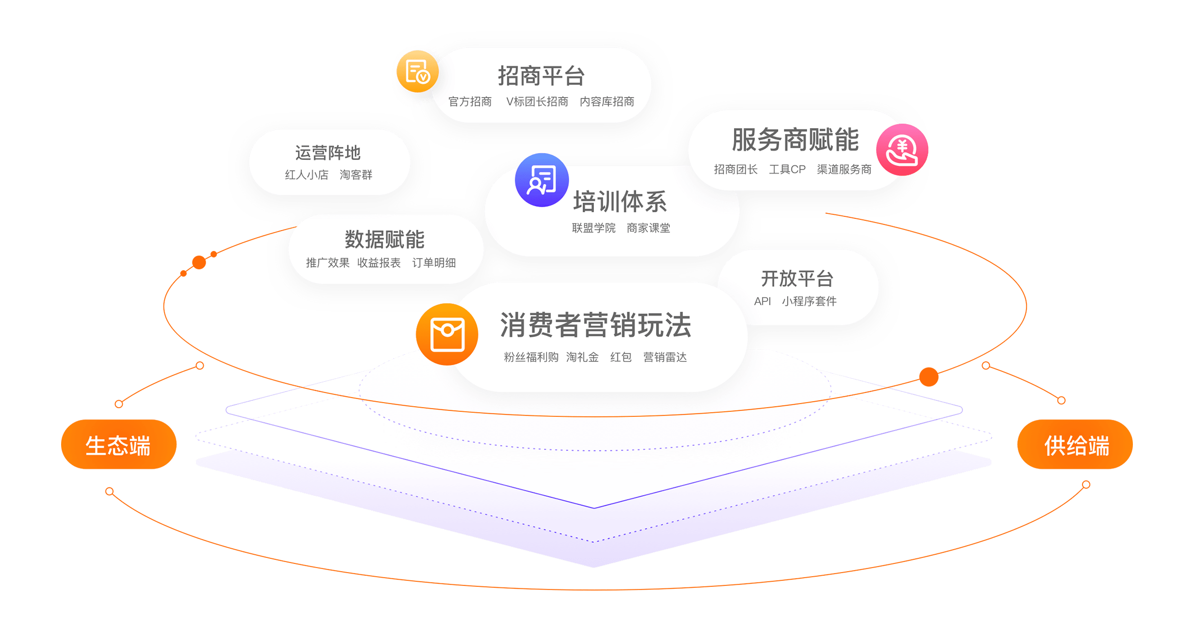 淘客科普之淘宝联盟等级详细规则 - 知乎