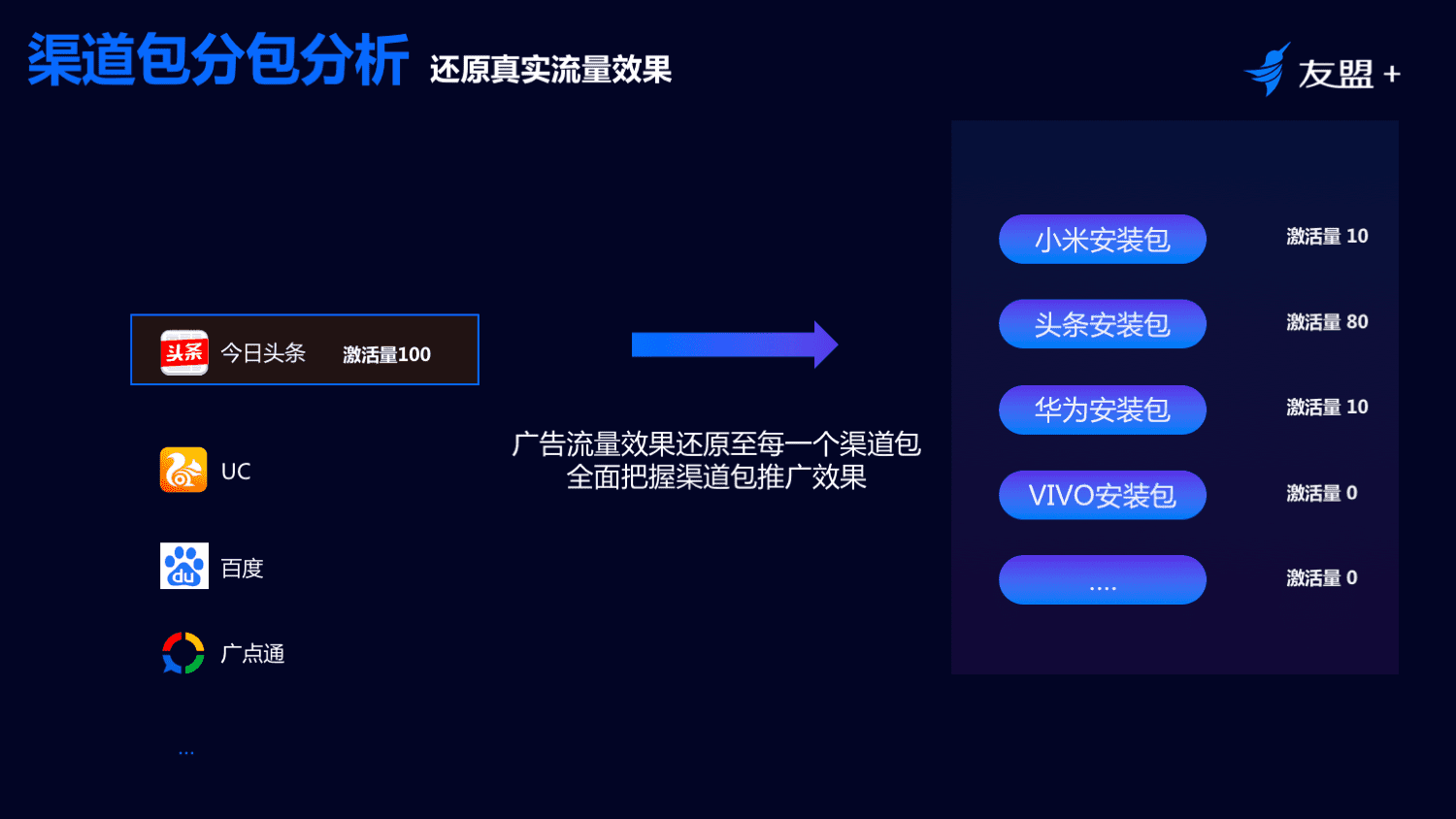 AppTrack移动广告监测