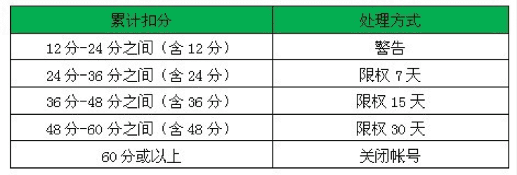 诚信通托管