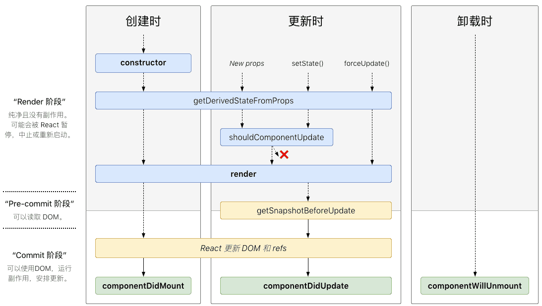 react-lifecycle-methods-diagram