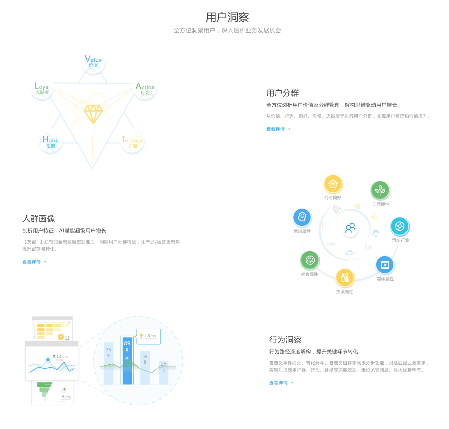 移动统计（U-App）