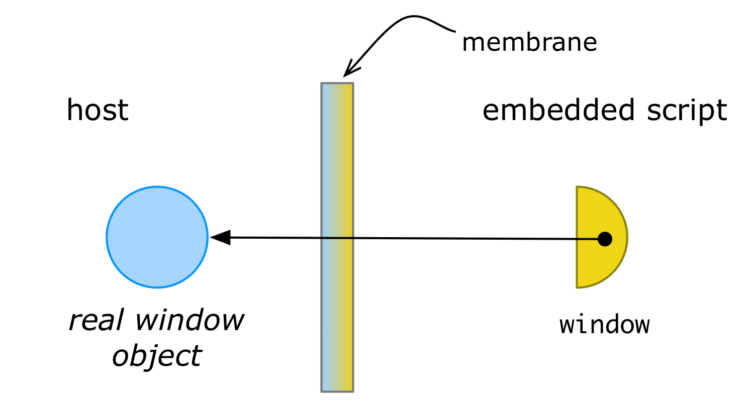 Membrane Pattern