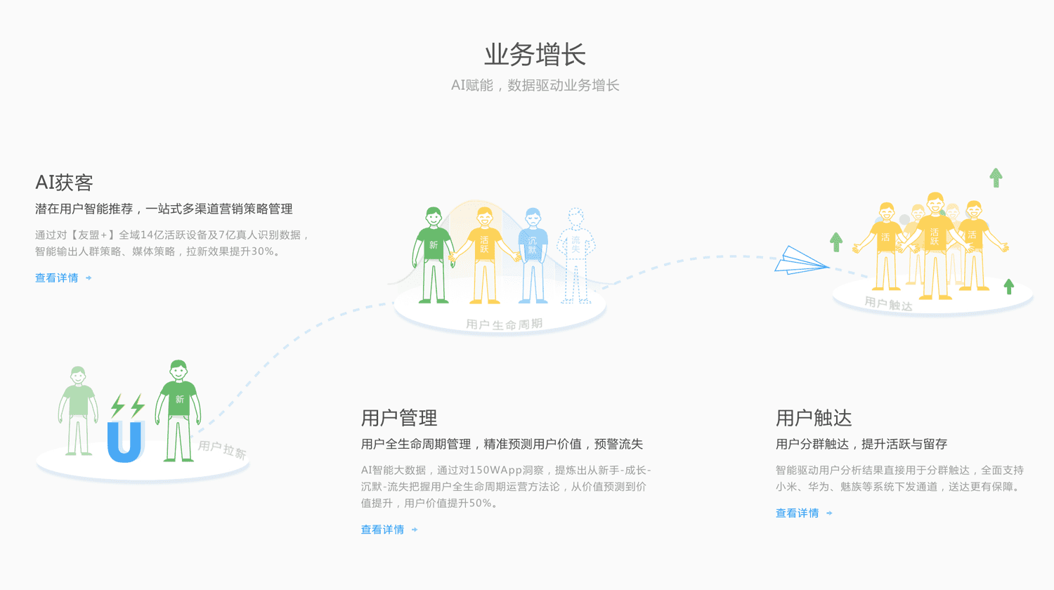 移动统计（U-App）