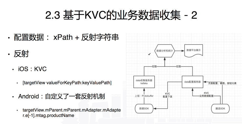 基于KVC的业务数据收集