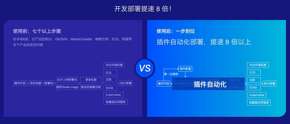 IDE 插件新版本发布，总有一个功能帮到你——开发部署提速 8 倍