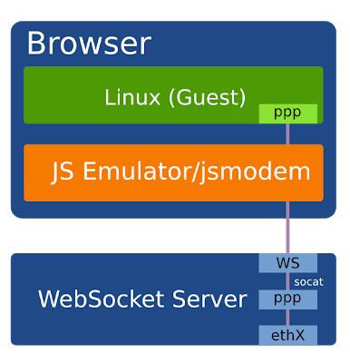 JSLinux JSLinux