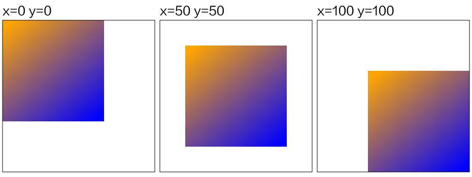 objectBoundingBox example