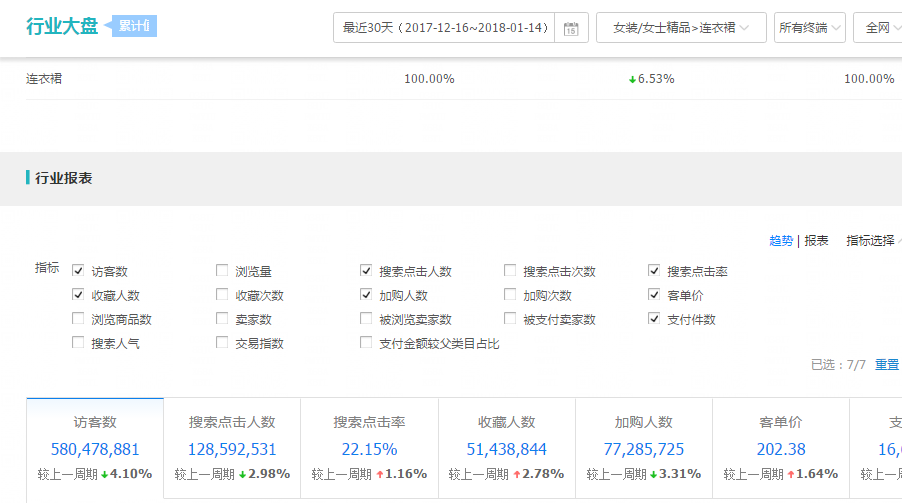 淘宝付费流量如何带动免费流量？分享经验