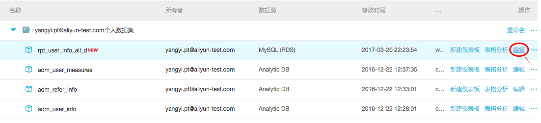 编辑数据集 编辑数据集
