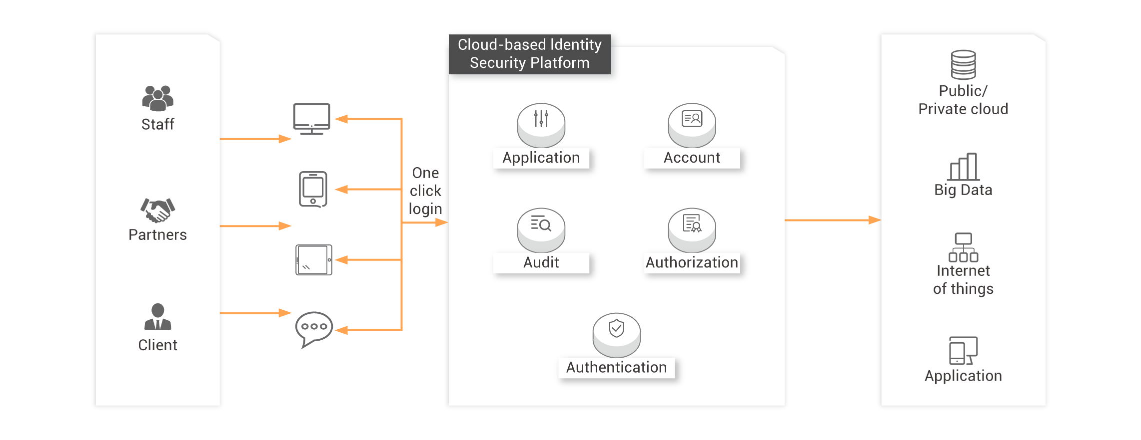 Identity as a Service (IDaaS): Identity & Access Management - Alibaba Cloud