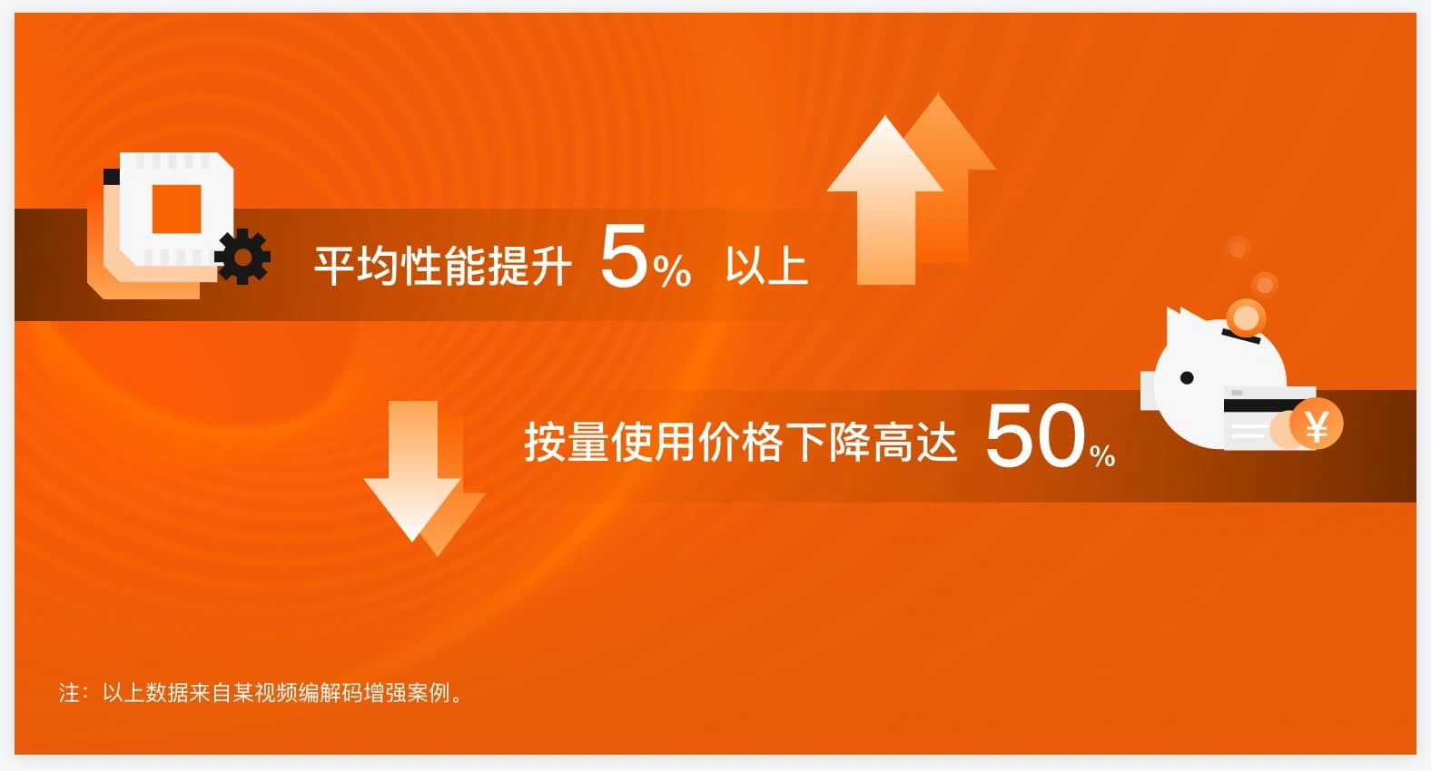 AI降成本利器！阿里云弹性加速计算实例来了，最高节省50%推理成本