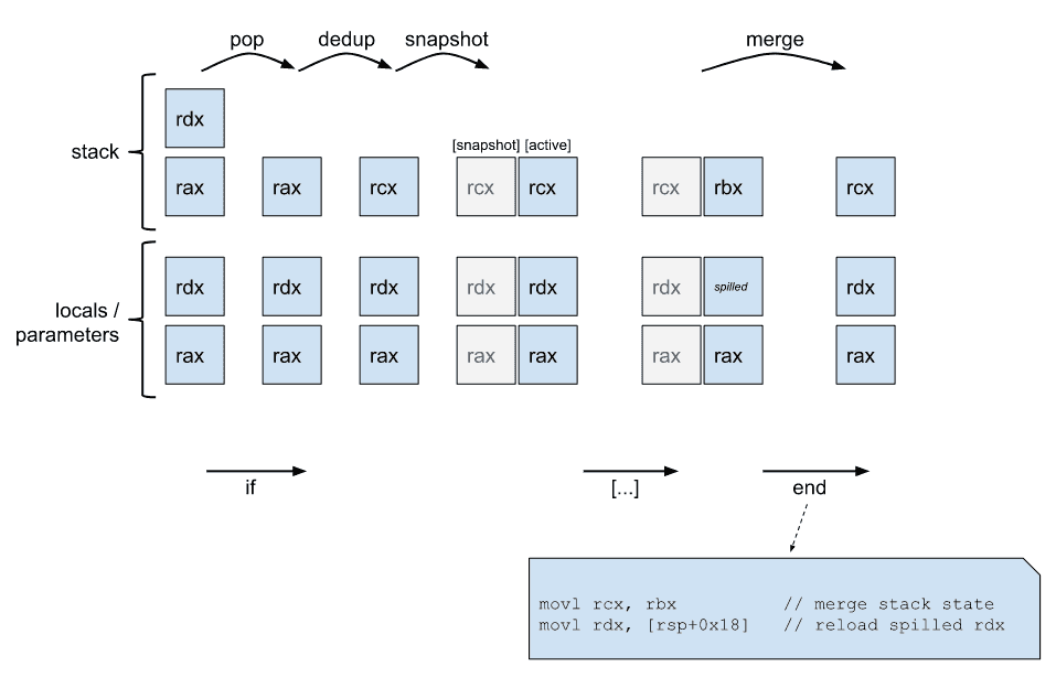 liftoff-03 liftoff-03