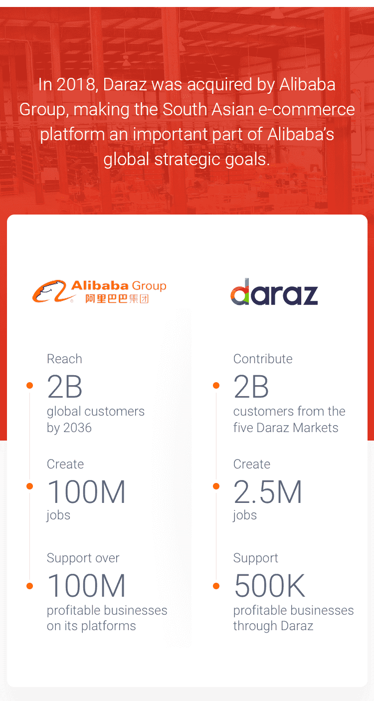 Daraz daraz