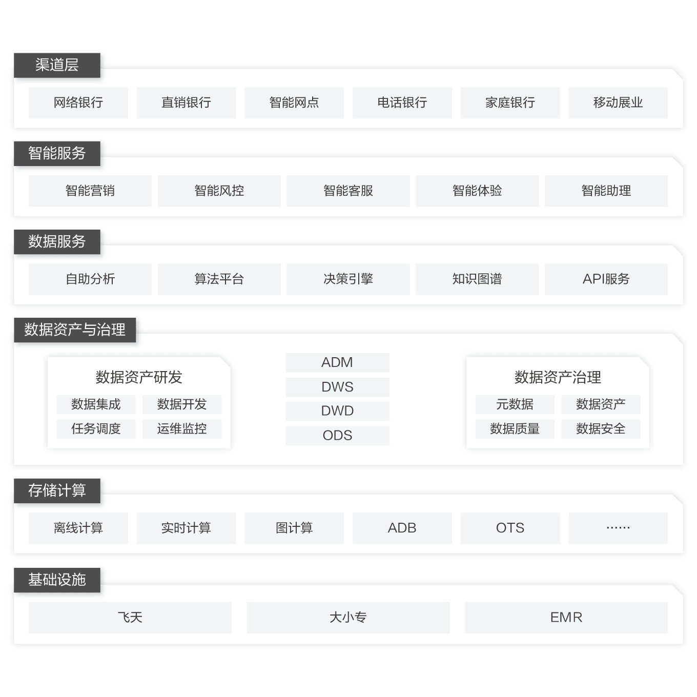 智慧银行解决方案_智能风控_智能客服_智能营销-阿里云