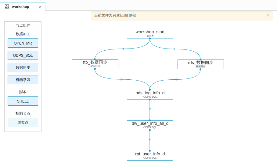 只读状态